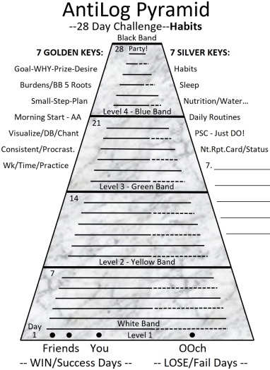 Addiction pyramid.
